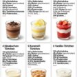 Dein neuer Favorit 6 Dessertcremes ohne Aufwand