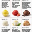 Dein neuer Favorit 6 Dessertcremes ohne Aufwand